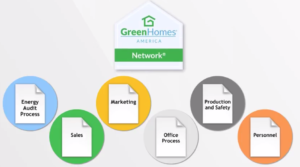 Learn about the GreenHomes America COMs