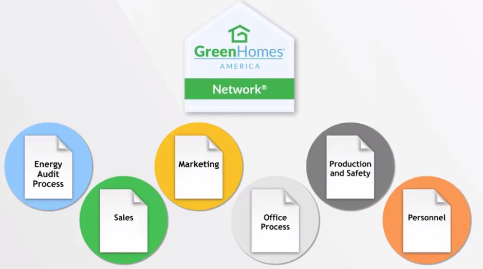 Learn about the GreenHomes America COMs